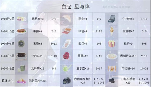 恋与制作人bilibili服11