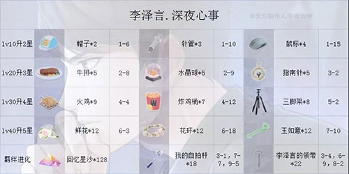 恋与制作人bilibili服13