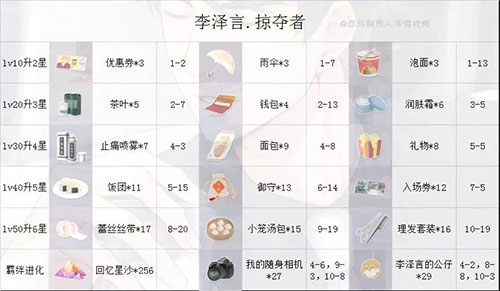 恋与制作人12