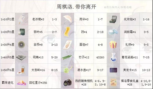 恋与制作人13