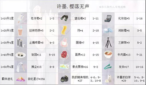 恋与制作人14