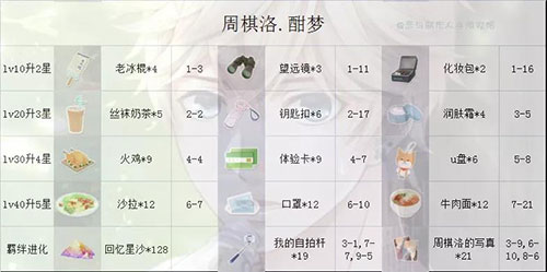 恋与制作人18