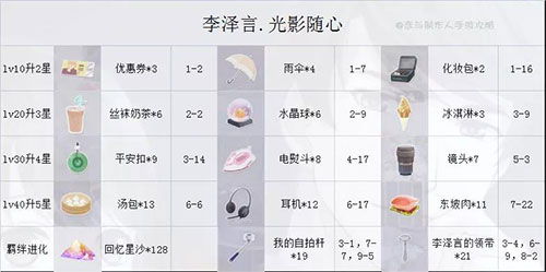 恋与制作人20