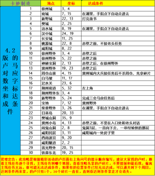 三国演义吞噬无界图片16