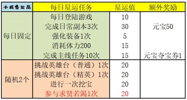 三国演义吞噬无界图片21