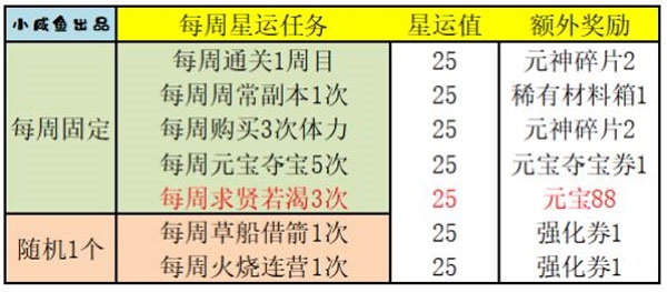 三国演义吞噬无界图片22