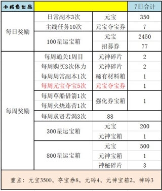 三国演义吞噬无界图片24