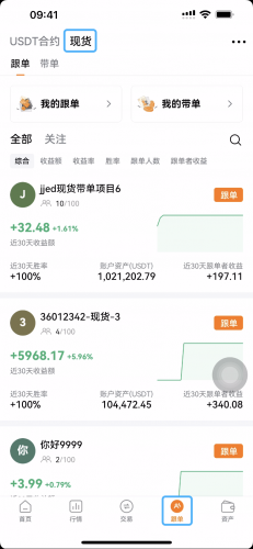 Deepcoin交易所