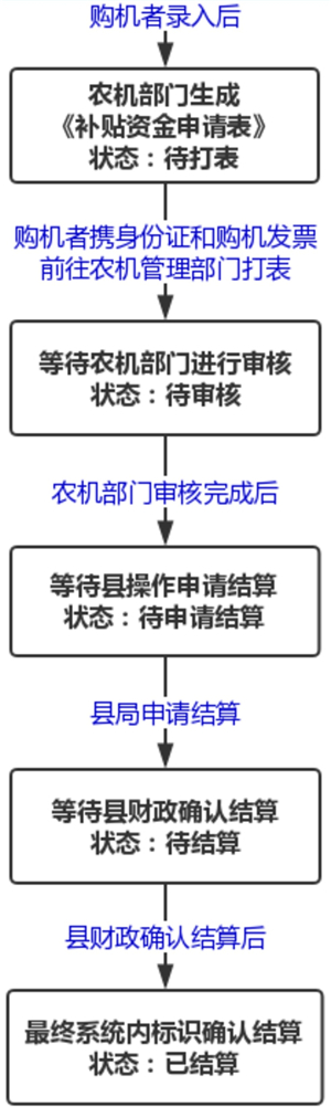 新疆兵团农机补贴App